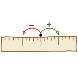 Ratio scale