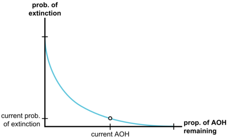 AOH curve change 1