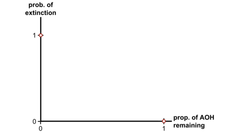 AOH curve intercepts